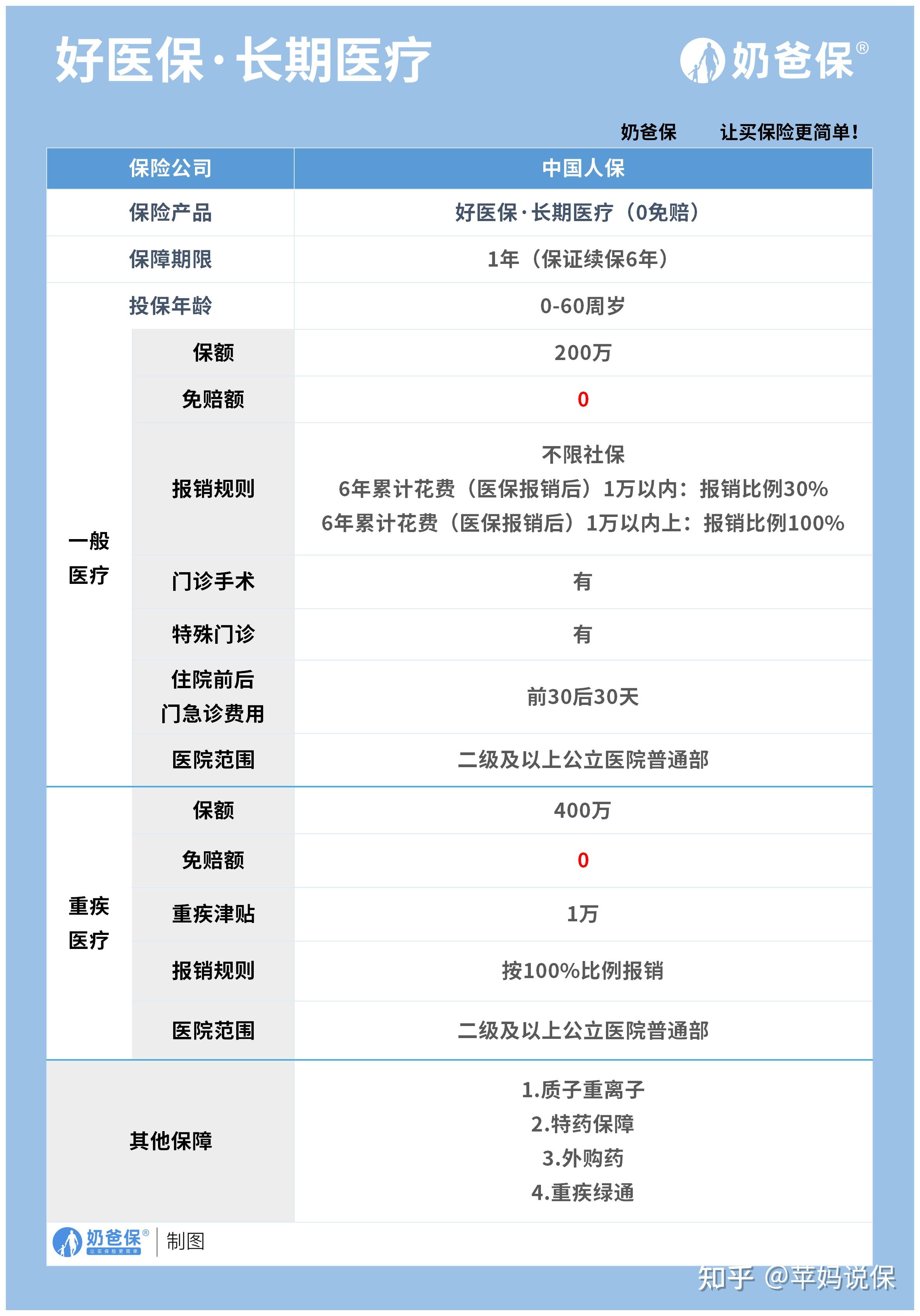 新昌医保卡提现方法支付宝(医保卡怎么在支付宝提现)