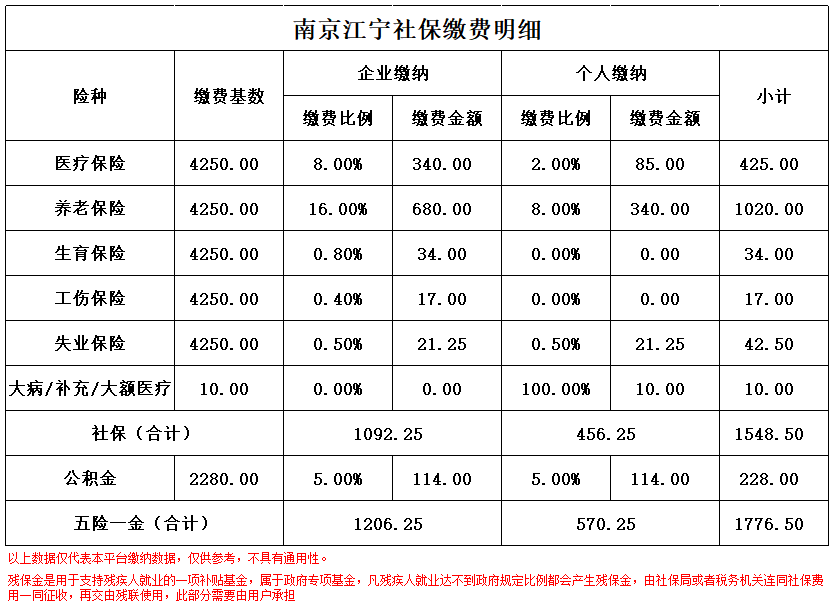 新昌南京医保卡余额转到异地怎么转(谁能提供南京医保卡的钱怎么转到别的城市？)