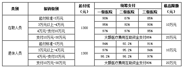 新昌医保卡里的现金如何使用(谁能提供医保卡现金支付是什么意思？)