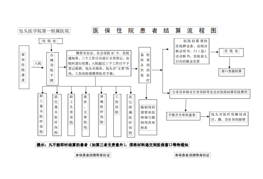 新昌独家分享医保卡取现金流程图的渠道(找谁办理新昌医保卡取现金流程图唯欣qw413612助君取出？)