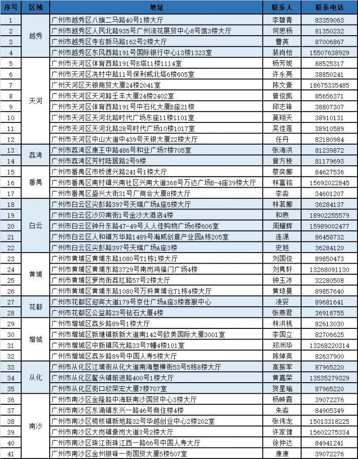 新昌独家分享广州医保卡换现金联系方式的渠道(找谁办理新昌广州医保卡换领和补发在什么地址？)