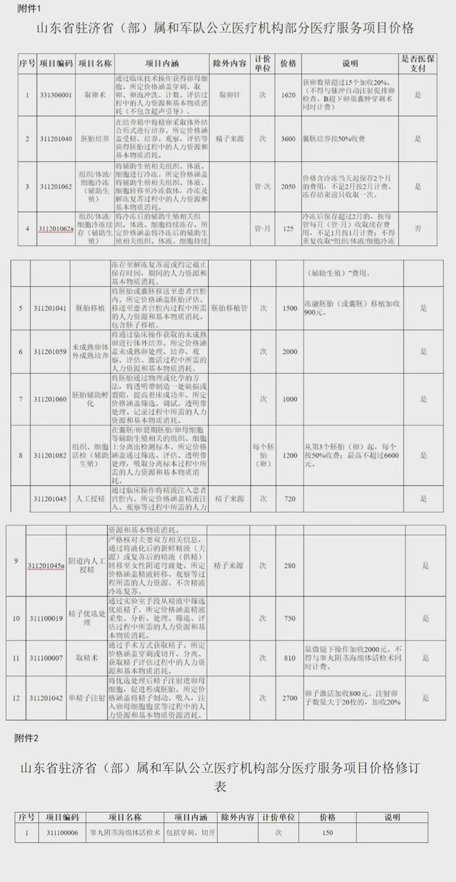 新昌独家分享山东医保卡最新政策的渠道(找谁办理新昌山东省医保卡报销政策？)