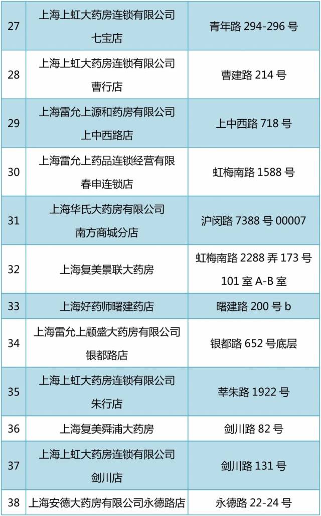 新昌包含24小时高价回收医保医保套出的词条