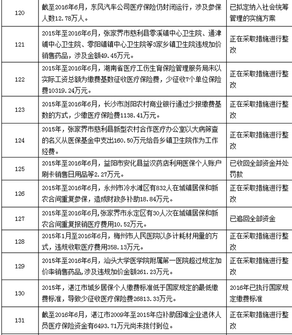 新昌最新个人医保套取现金技巧方法分析(最方便真实的新昌个人医保套取现金技巧
方法)