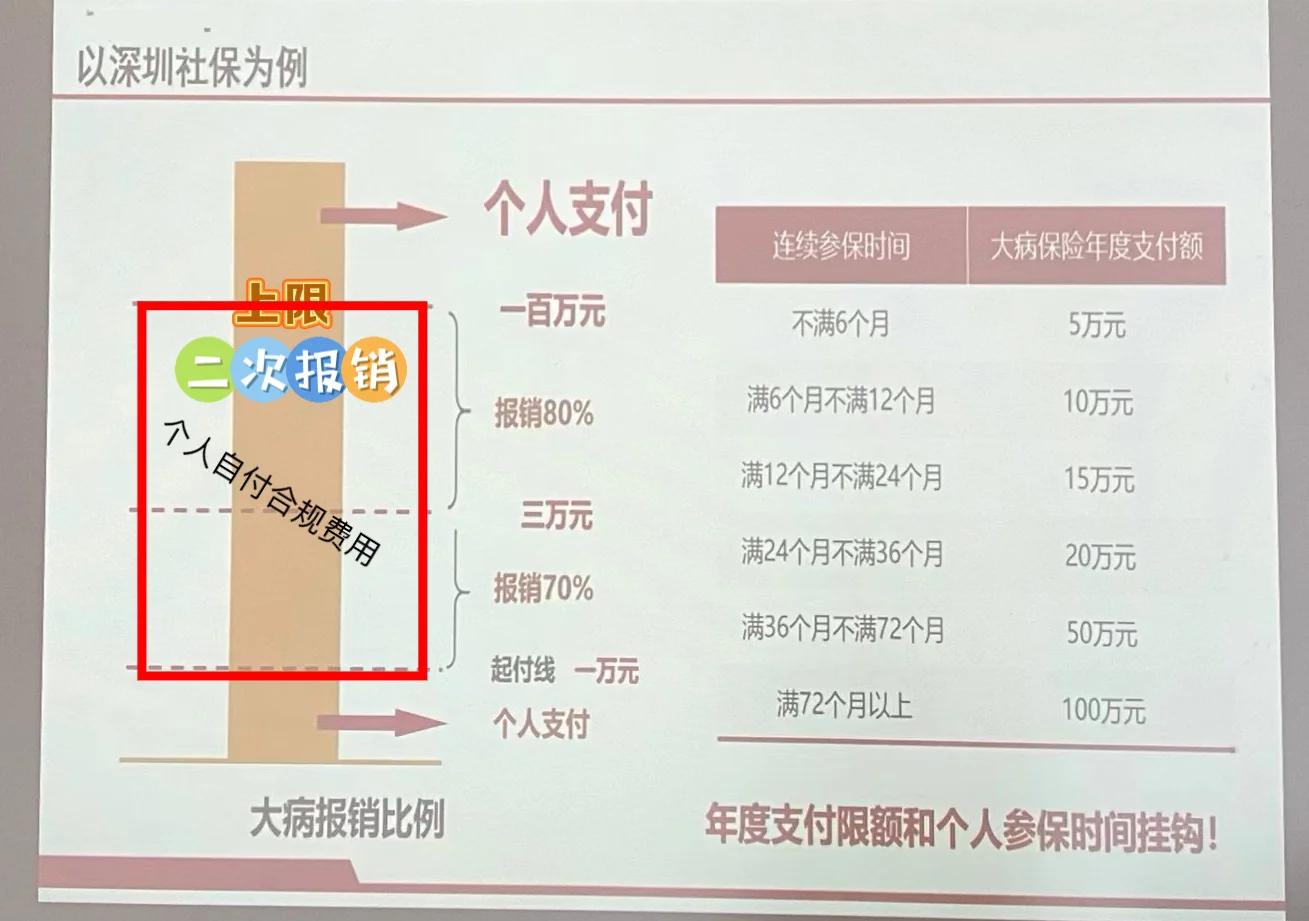 新昌最新深圳医保报销多久到账方法分析(最方便真实的新昌深圳医保报销流程2020方法)