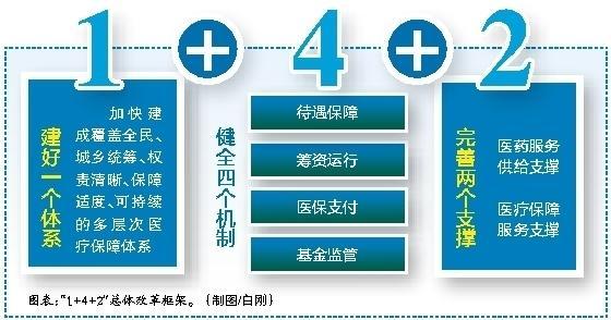 新昌最新西安医保套现的一些联系方式方法分析(最方便真实的新昌西安医保套现的一些联系方式怎么填方法)