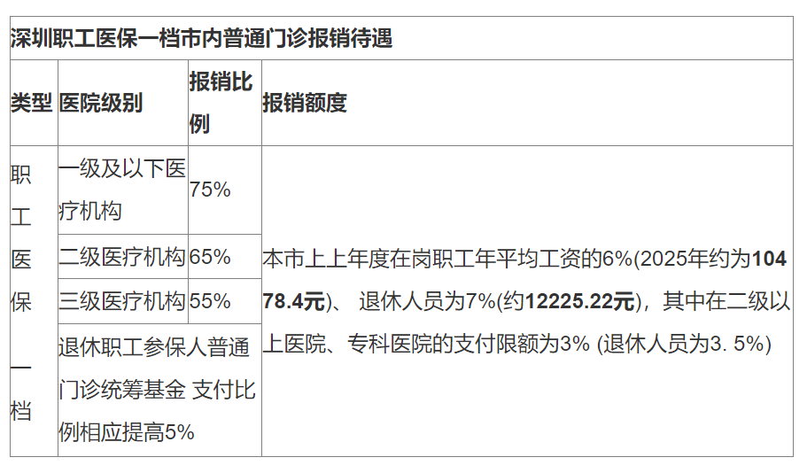新昌最新深圳医保24小时咨询电话方法分析(最方便真实的新昌深圳医保24小时咨询电话是多少方法)