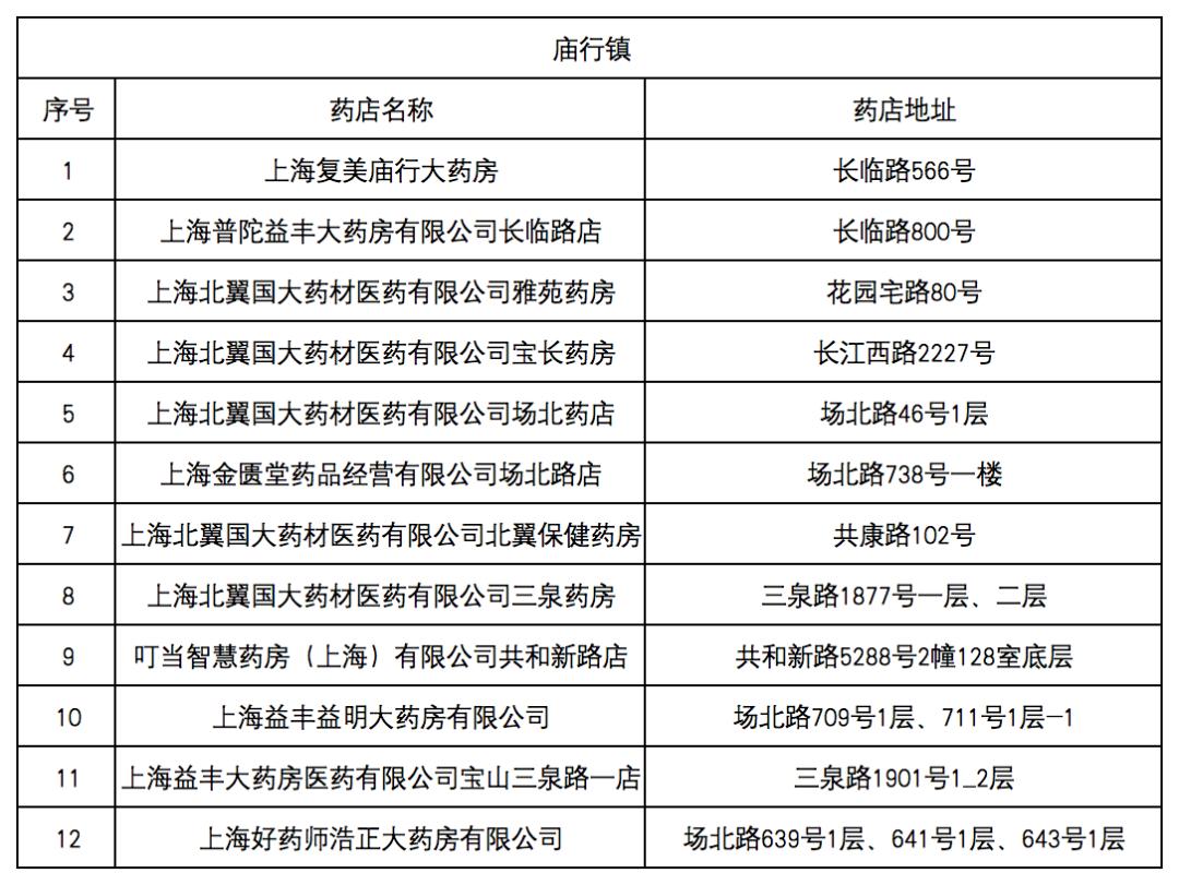 新昌最新去药店直接说套医保卡方法分析(最方便真实的新昌什么药店愿意给你套医保卡方法)