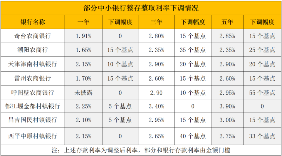 新昌最新亿联银行6%存款规则方法分析(最方便真实的新昌亿联银行的存款利息是多少方法)