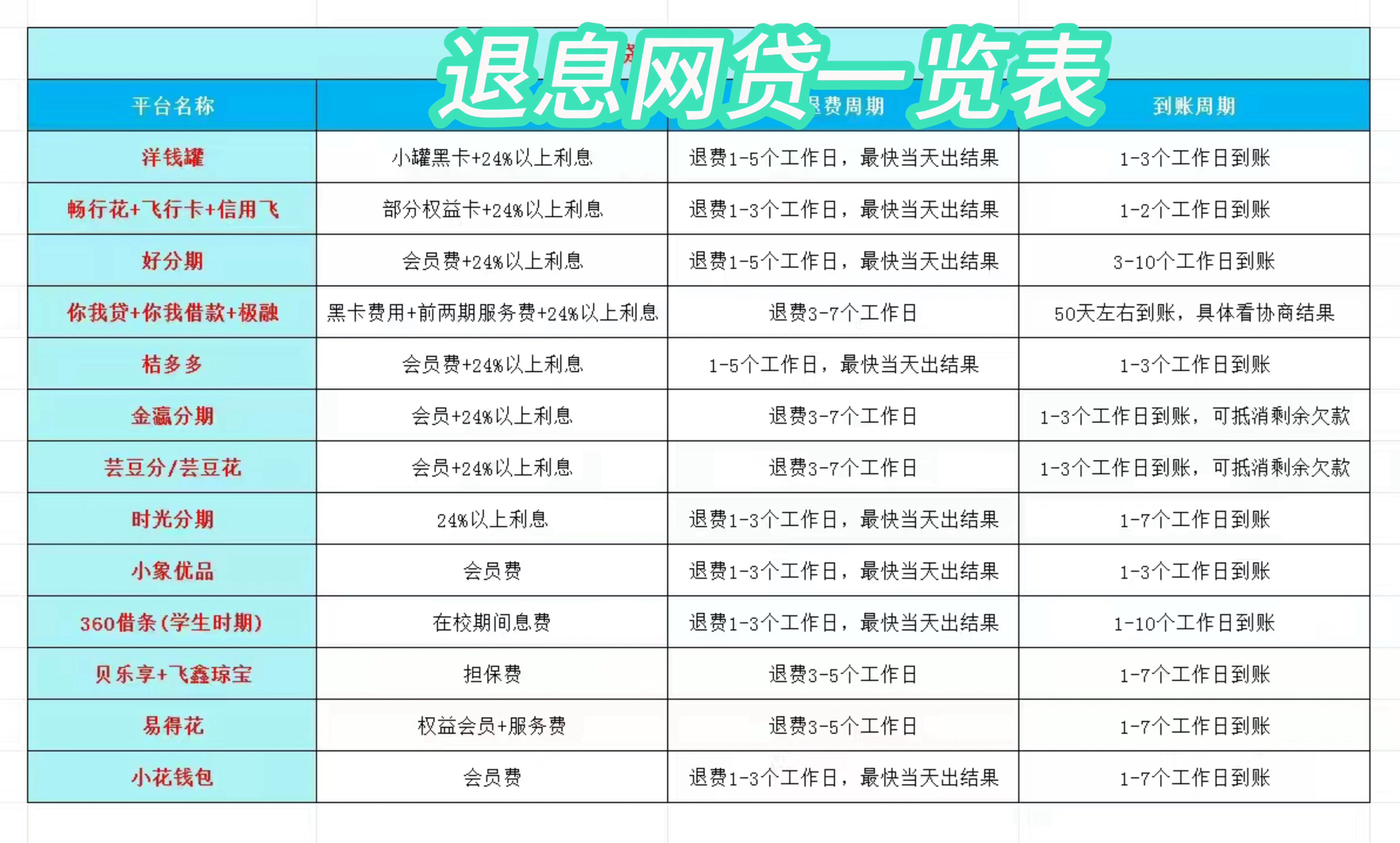 新昌最新贷款中介收20%服务费方法分析(最方便真实的新昌贷款中介服务费20个点违法吗方法)