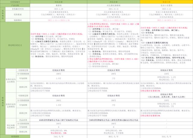 新昌最新惠民保险怎么买方法分析(最方便真实的新昌惠民保险怎么报销方法)